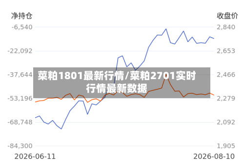 菜粕1801最新行情/菜粕2701实时行情最新数据