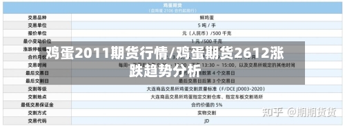 鸡蛋2011期货行情/鸡蛋期货2612涨跌趋势分析-第3张图片