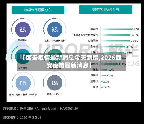 【西安疫情最新消息今天新增,2026西安疫情最新消息】-第1张图片
