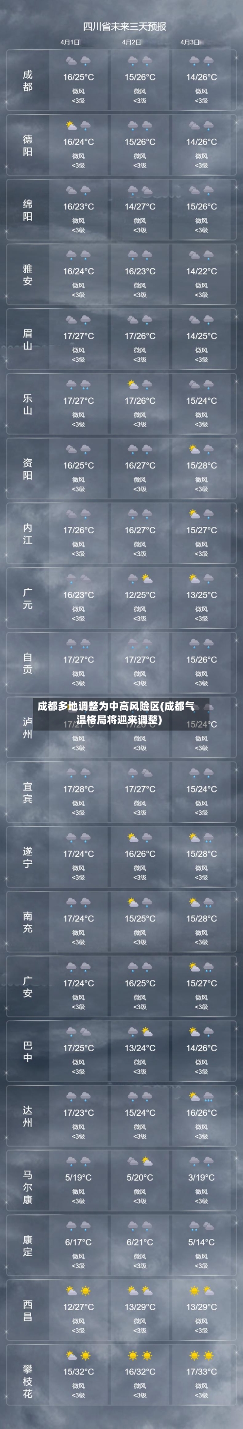 成都多地调整为中高风险区(成都气温格局将迎来调整)-第2张图片