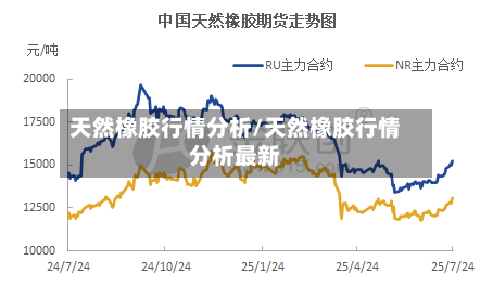 天然橡胶行情分析/天然橡胶行情分析最新-第2张图片