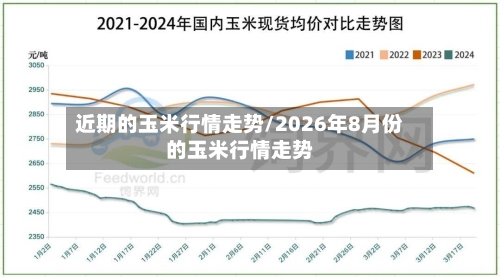 近期的玉米行情走势/2026年8月份的玉米行情走势-第1张图片