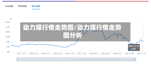 动力煤行情走势图/动力煤行情走势图分析-第1张图片