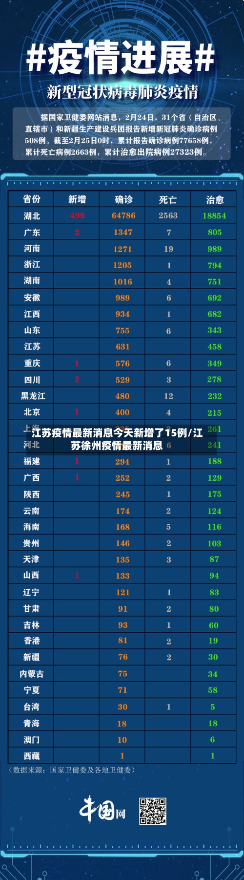 江苏疫情最新消息今天新增了15例/江苏徐州疫情最新消息-第3张图片
