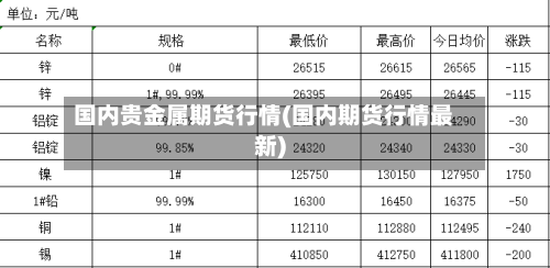 国内贵金属期货行情(国内期货行情最新)-第1张图片