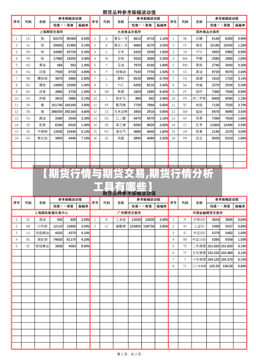 【期货行情与期货交易,期货行情分析工具有哪些】-第1张图片