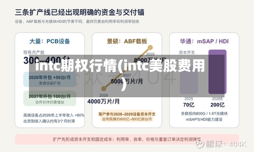 intc期权行情(intc美股费用)-第1张图片