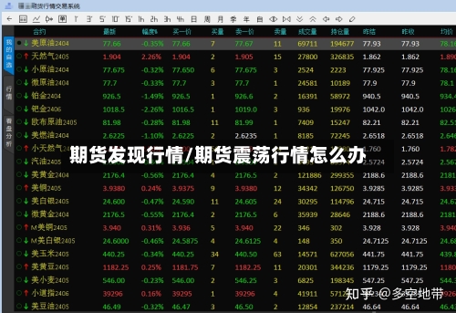 期货发现行情/期货震荡行情怎么办-第1张图片