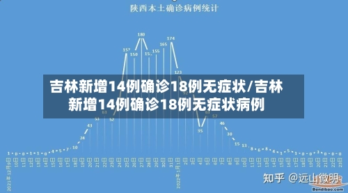 吉林新增14例确诊18例无症状/吉林新增14例确诊18例无症状病例-第2张图片