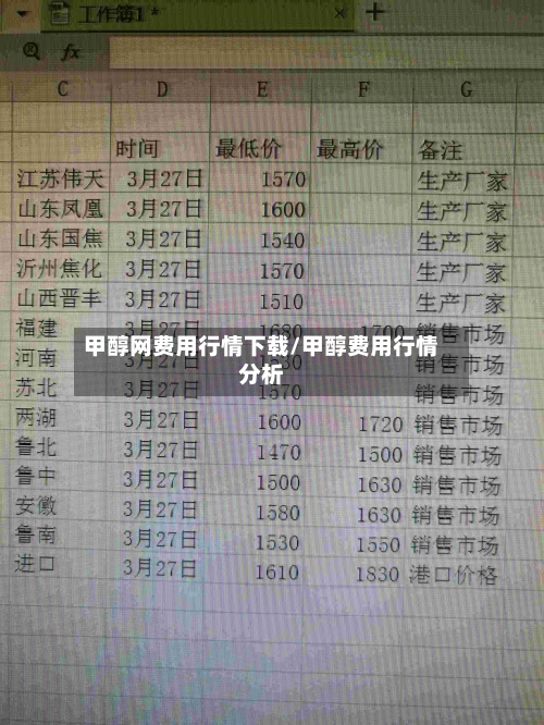甲醇网费用行情下载/甲醇费用行情分析-第1张图片