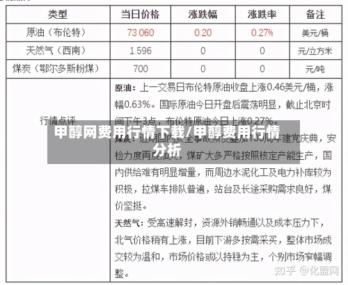 甲醇网费用行情下载/甲醇费用行情分析-第2张图片