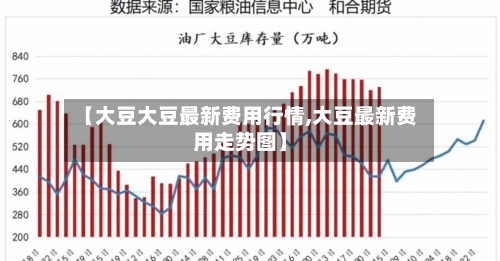【大豆大豆最新费用行情,大豆最新费用走势图】-第1张图片