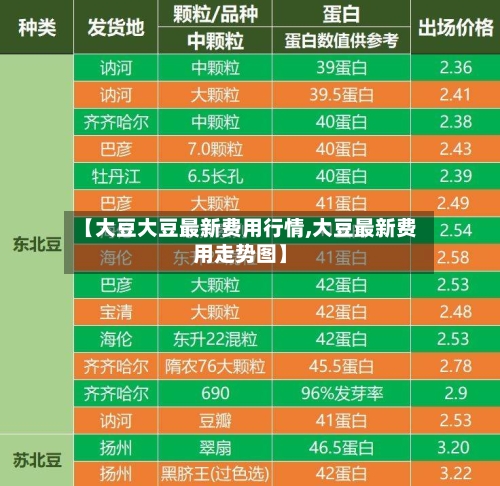【大豆大豆最新费用行情,大豆最新费用走势图】-第2张图片