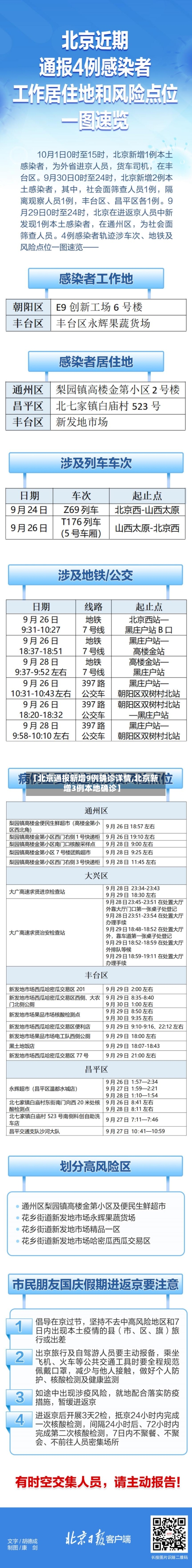【北京通报新增9例确诊详情,北京新增3例本地确诊】-第1张图片