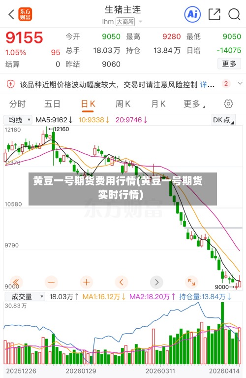 黄豆一号期货费用行情(黄豆一号期货实时行情)-第1张图片