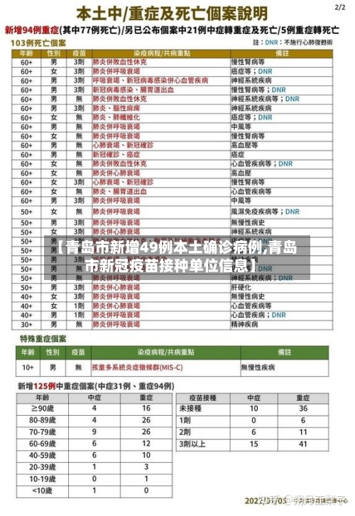 【青岛市新增49例本土确诊病例,青岛市新冠疫苗接种单位信息】-第1张图片