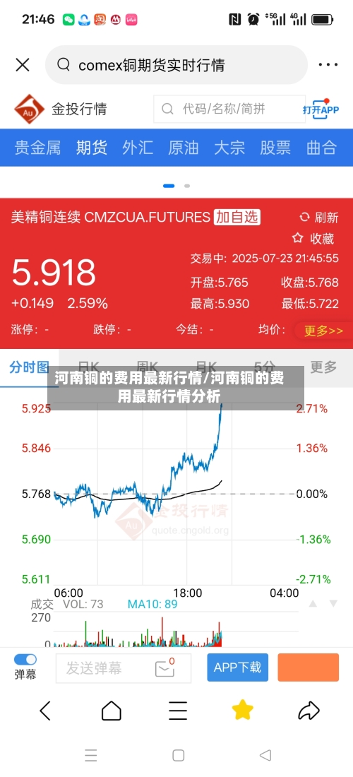 河南铜的费用最新行情/河南铜的费用最新行情分析-第1张图片