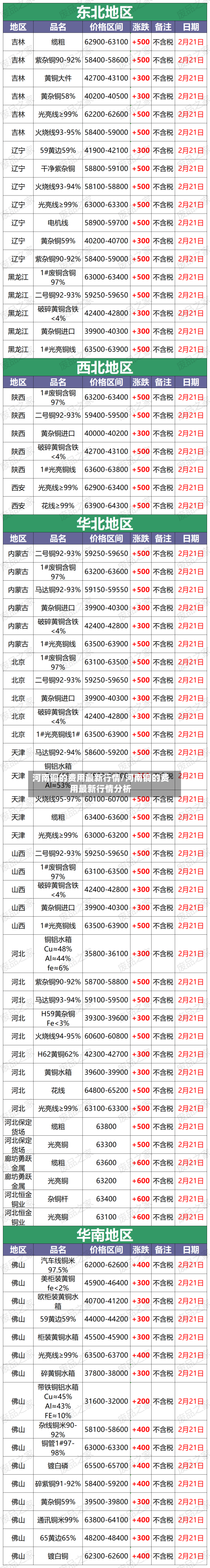河南铜的费用最新行情/河南铜的费用最新行情分析-第3张图片