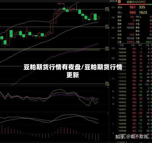 豆粕期货行情有夜盘/豆粕期货行情更新-第2张图片