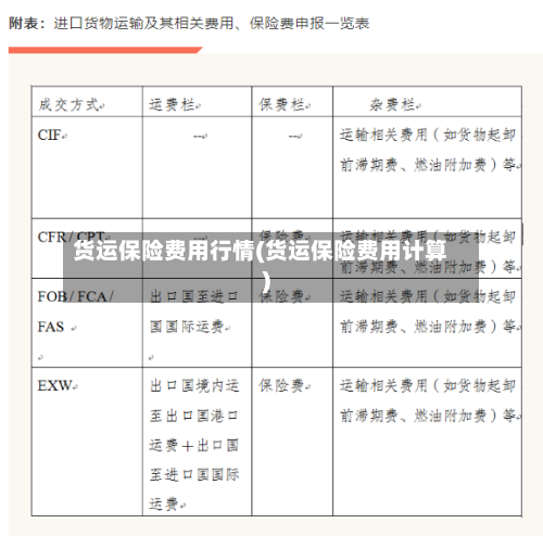 货运保险费用行情(货运保险费用计算)-第1张图片