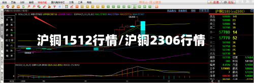 沪铜1512行情/沪铜2306行情-第1张图片