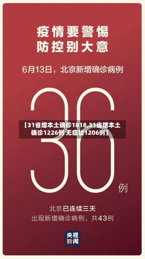 【31省增本土确诊1818,31省增本土确诊1226例 无症状1206例】