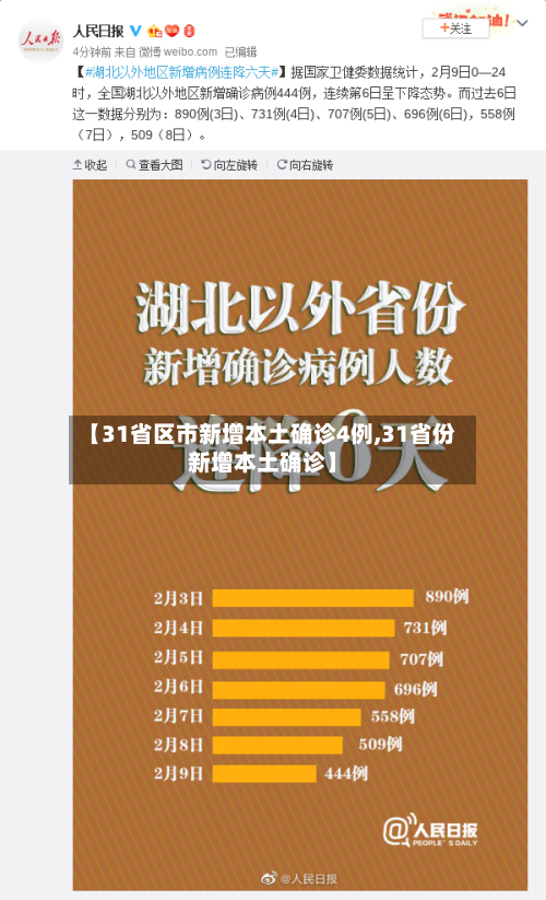 【31省区市新增本土确诊4例,31省份新增本土确诊】-第1张图片