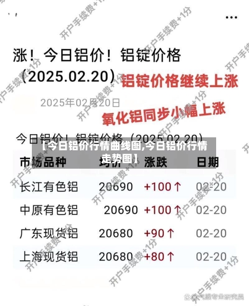 【今日铝价行情曲线图,今日铝价行情走势图】-第1张图片