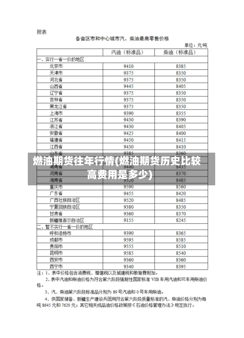 燃油期货往年行情(燃油期货历史比较高费用是多少)