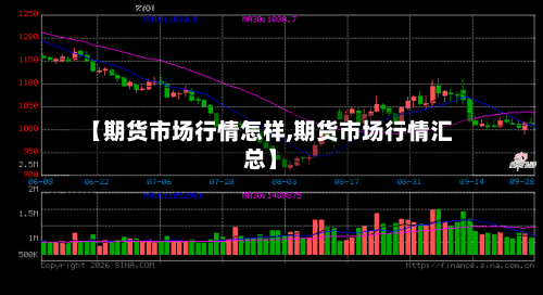 【期货市场行情怎样,期货市场行情汇总】-第1张图片