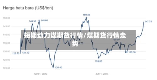 短期动力煤期货行情/煤期货行情走势-第1张图片