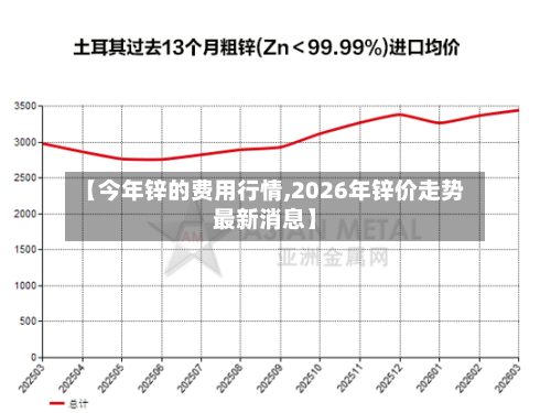 【今年锌的费用行情,2026年锌价走势最新消息】-第3张图片