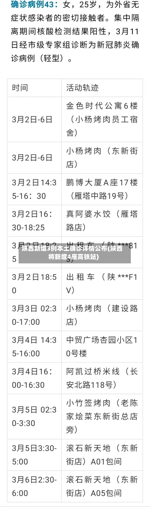 陕西新增3例本土确诊详情公布(陕西将新增4座高铁站)-第1张图片
