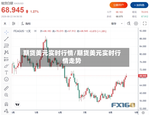 期货美元实时行情/期货美元实时行情走势-第2张图片