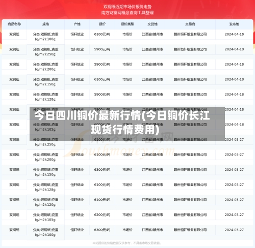 今日四川铜价最新行情(今日铜价长江现货行情费用)-第1张图片