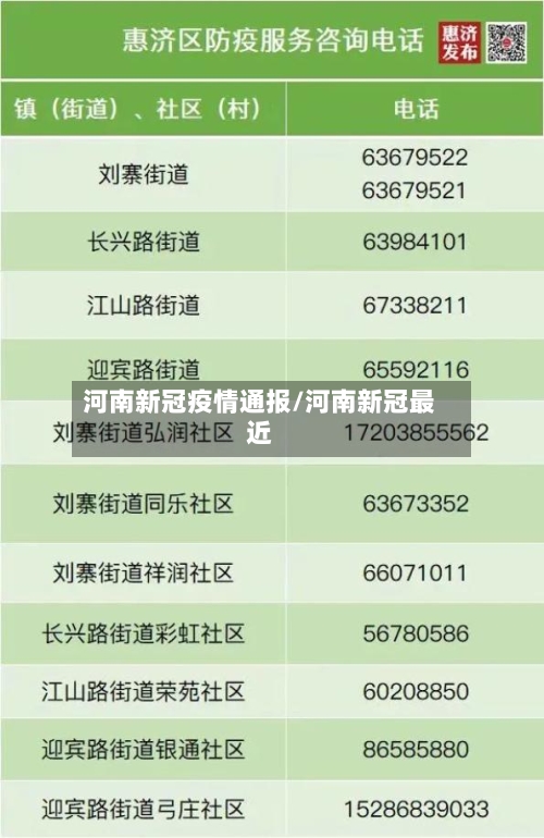 河南新冠疫情通报/河南新冠最近