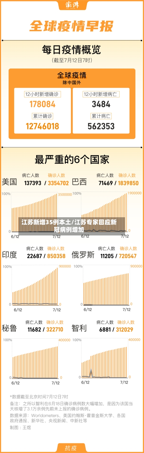 江苏新增35例本土/江苏专家回应新冠病例增加-第1张图片