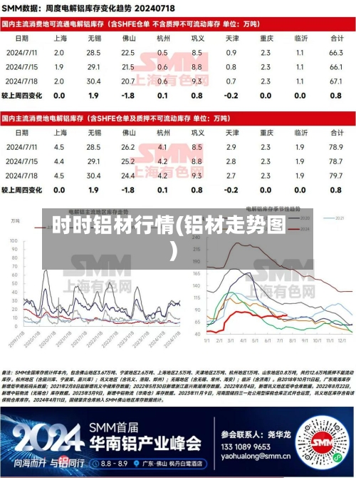 时时铝材行情(铝材走势图)-第3张图片
