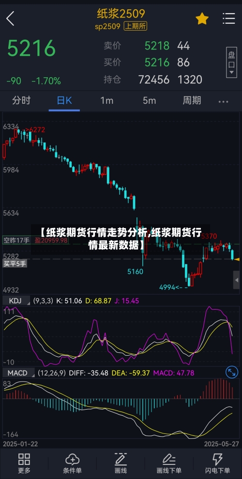 【纸浆期货行情走势分析,纸浆期货行情最新数据】-第3张图片