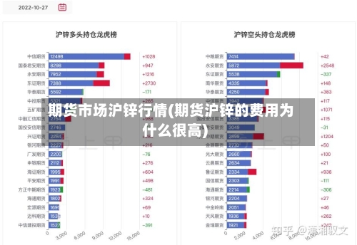 期货市场沪锌行情(期货沪锌的费用为什么很高)-第1张图片