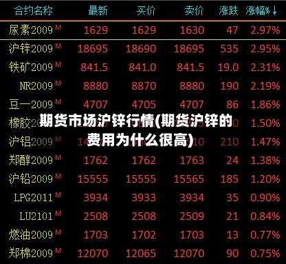 期货市场沪锌行情(期货沪锌的费用为什么很高)-第3张图片