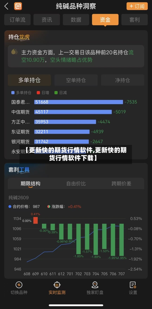 【更新快的期货行情软件,更新快的期货行情软件下载】