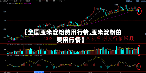 【全国玉米淀粉费用行情,玉米淀粉的费用行情】-第3张图片