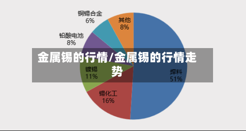 金属锡的行情/金属锡的行情走势-第2张图片