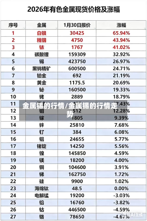 金属锡的行情/金属锡的行情走势