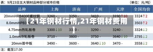 【21年钢材行情,21年钢材费用】