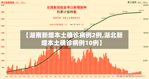 【湖南新增本土确诊病例2例,湖北新增本土确诊病例10例】