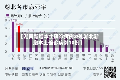【湖南新增本土确诊病例2例,湖北新增本土确诊病例10例】-第3张图片