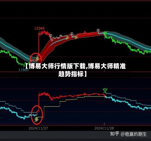 【博易大师行情版下载,博易大师精准趋势指标】-第2张图片