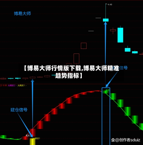 【博易大师行情版下载,博易大师精准趋势指标】